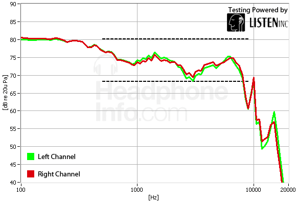 Frequency Response Graph