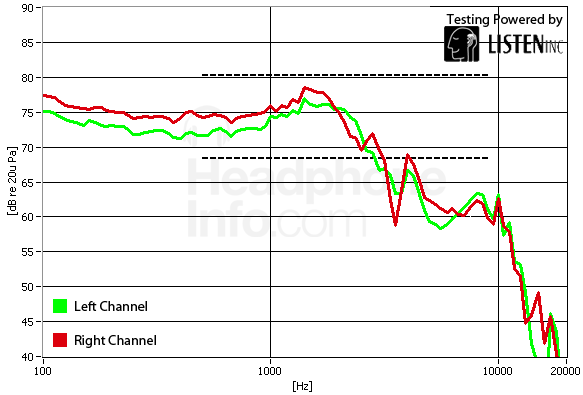 Frequency Response Graph