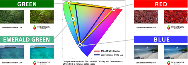 triluminos-sony-quantum-dot.jpg