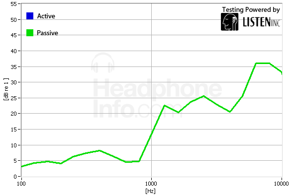 Isolation Graph