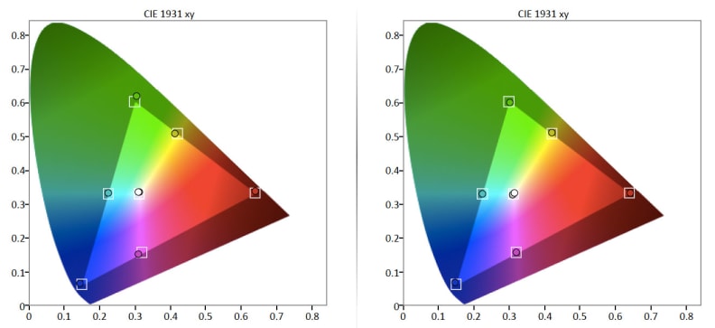 LG 55EA8800 color gamut