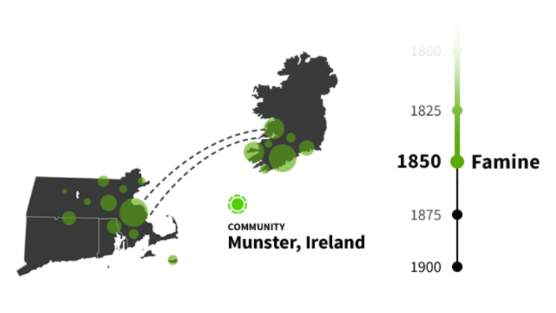 An image of an Ireland-focused AncestryDNA map that follows movement between Ireland and the United States.