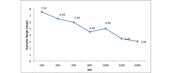 Q10DynamicRange