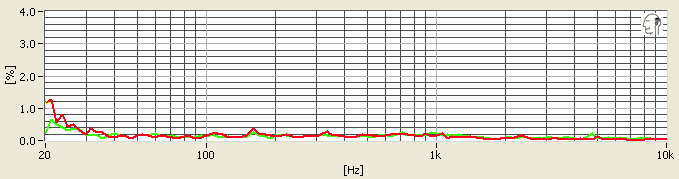 QC20i_distNCO.jpg