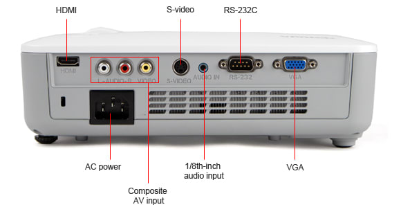 Input Ports Callout
