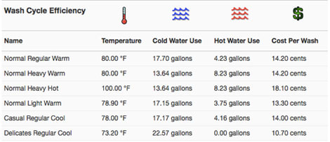 Whirlpool_WET3300XQ_Wash_Cycle_Efficiency.jpg