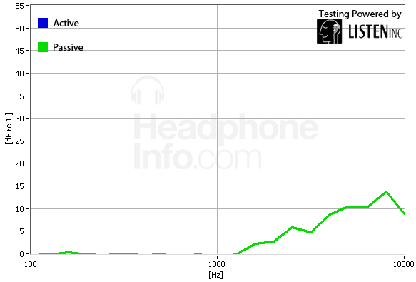 Isolation Graph