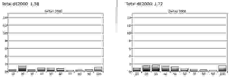 Samsung UN55JU7500 science