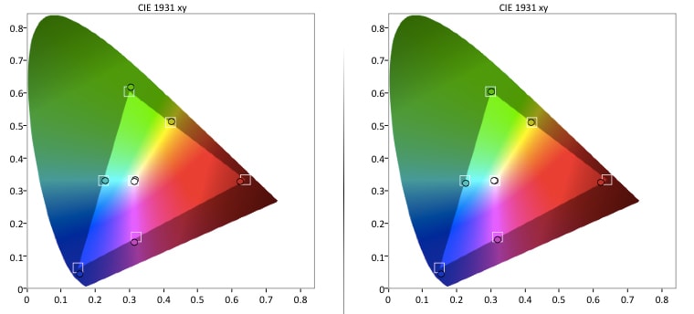 Vizio E50-C1 Color Gamut