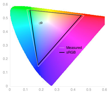 Color Gamut Chart