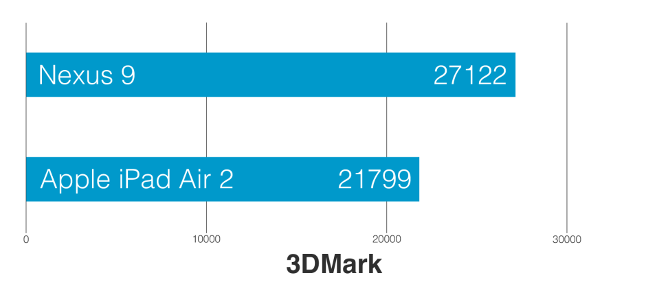 Nexus-9-review-science-3Dmarkfinal.png