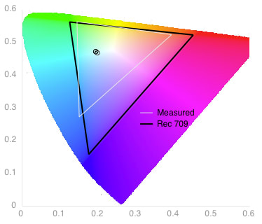 Science Section 2 Images