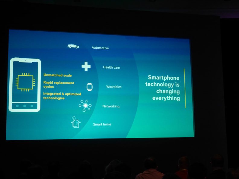 Qualcomm slide of smartphone's effect on adjacent industries
