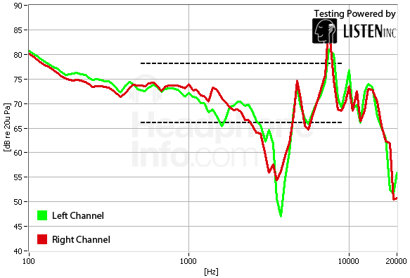 Frequency Response Other Modes Graphs