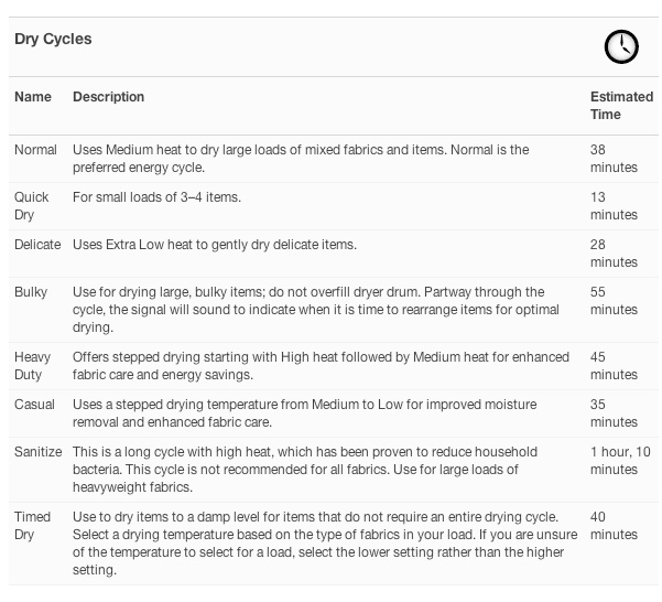 DryCycles.jpg