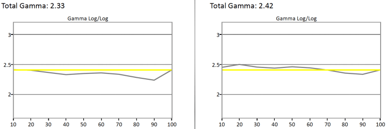 Sharp LC-60UQ17U gamma curve