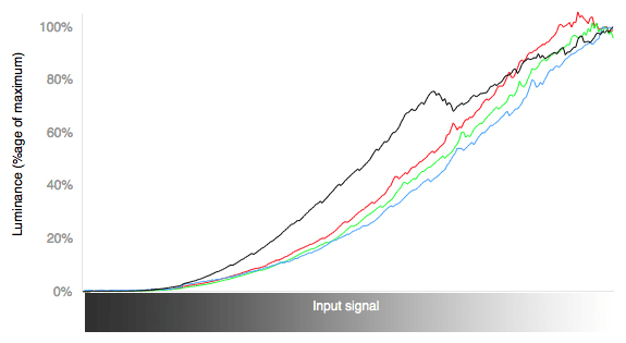 color-curves.jpg