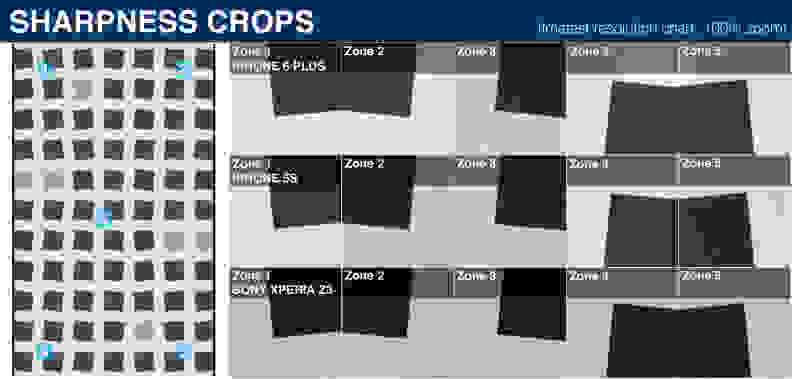 100% crops of a resolution chart, as taken by the Apple iPhone 6 Plus, Apple iPhone 5s, and the Sony Xperia Z3.