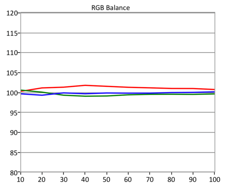 HDR RGB Balance