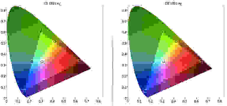 LG 39LB5600 color gamut