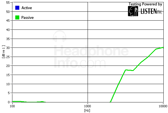 Isolation Graph