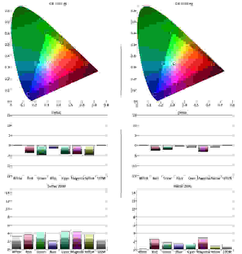 Sony KDL-65W850C science page