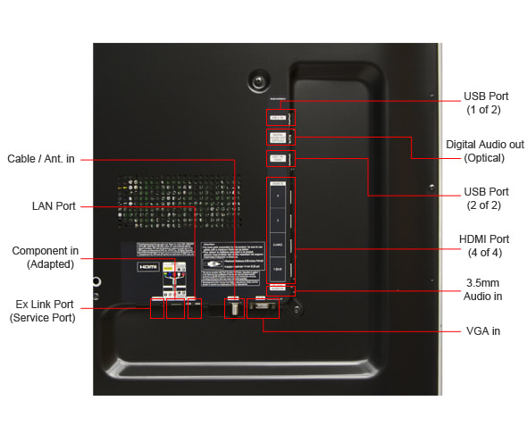 Connectivity Tour Image 1