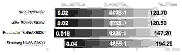 Samsung UN65JS9500 test results calibration