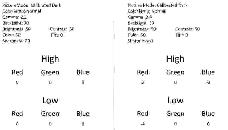 Vizio M65-C1 science charts calibration process