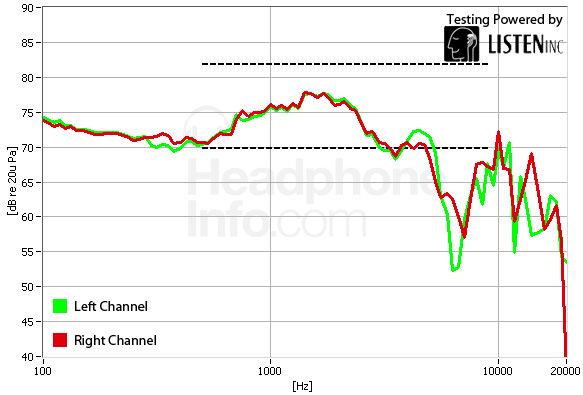 Frequency Response Graph