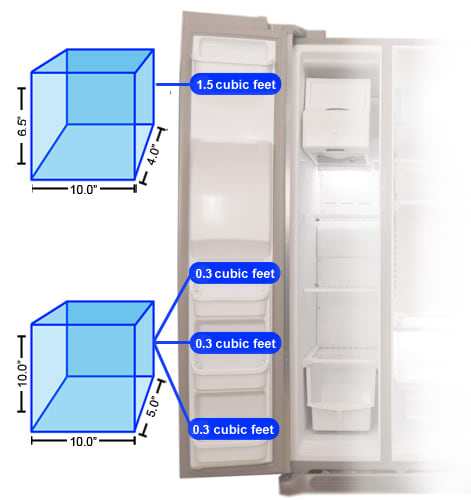 Black & Decker 3.3-cu ft 2-Door Refrigerator, Black - User Opinions and  Insights - Buzzrake