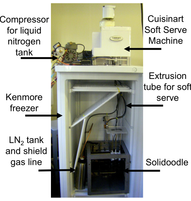 An image of the machine with arrows pointing out the different components.