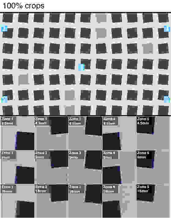 100% crops of a resolution chart shot by the Olympus TG-3.