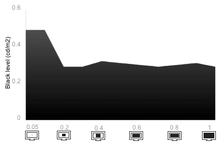Tunnel Contrast Chart