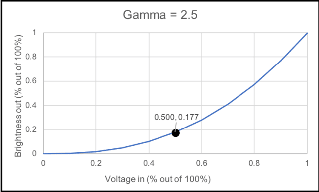 gamma25point