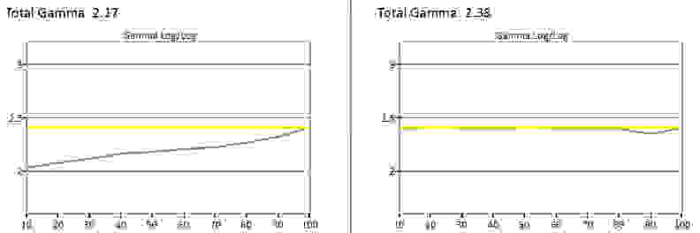 Vizio P652ui-B2 gamma curve