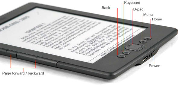 Controls Image