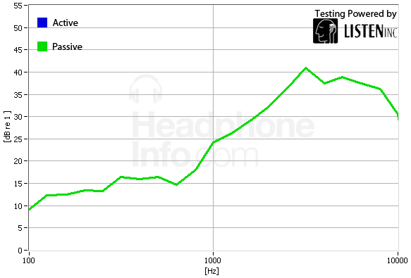 Isolation Graph
