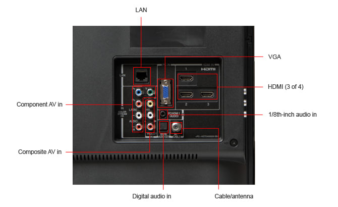 Connectivity Tour Image 1