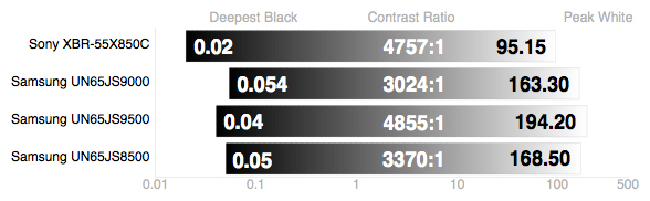 Samsung-JS8500-Contrast