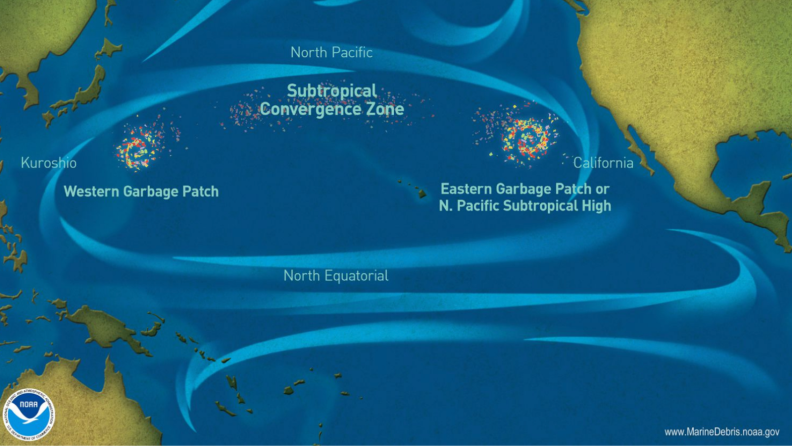 Infographic of the plastic circulation in our oceans.