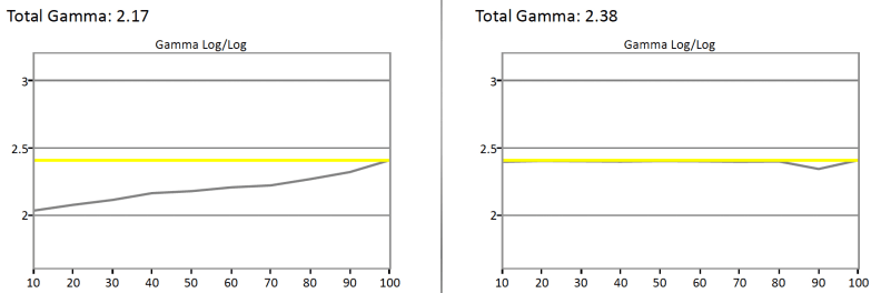 Vizio P652ui-B2 gamma curve