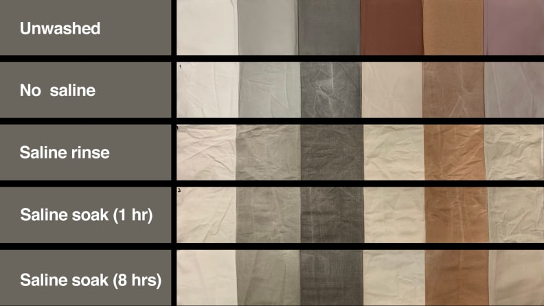 A series of labeled stain strips