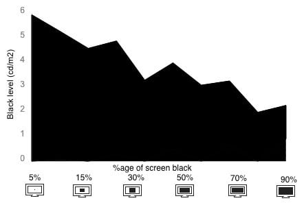 Tunnel Contrast Graph