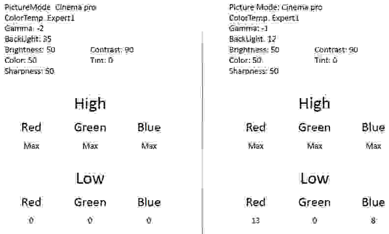 Sony XBR55X850C calibration settings