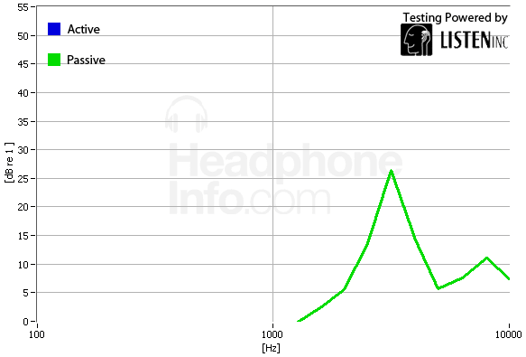 Isolation Graph