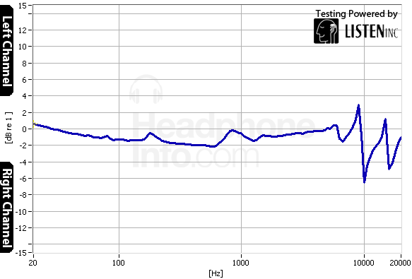 Tracking Graph