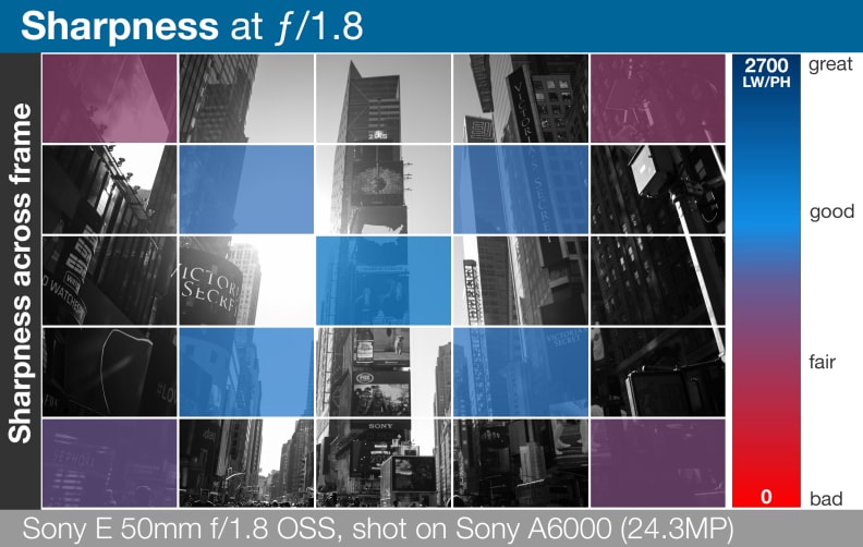 Sony E 50mm f/1.8 OSS Lens Review - Reviewed