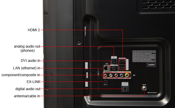 Connectivity Tour Image 2