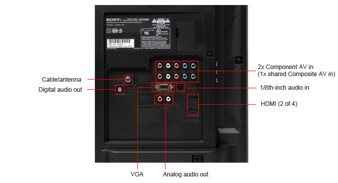 Sony-KDL-32EX600-ports-back.jpg